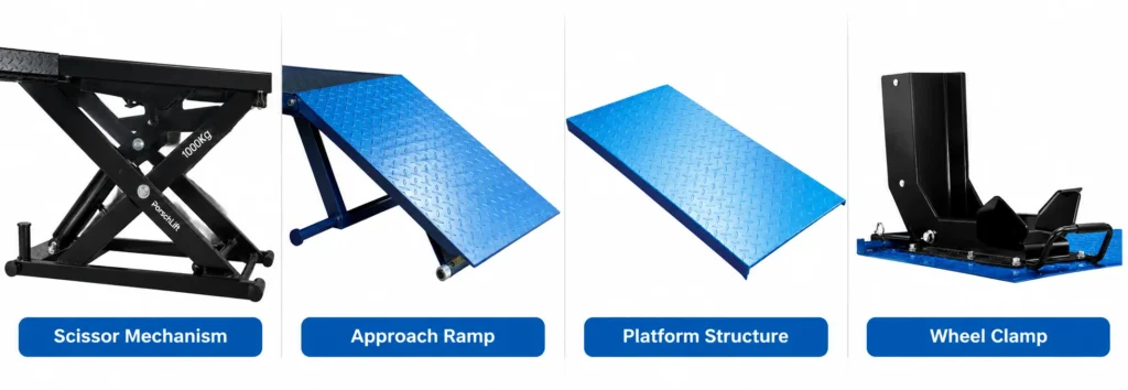 Motorcycle Lift detail